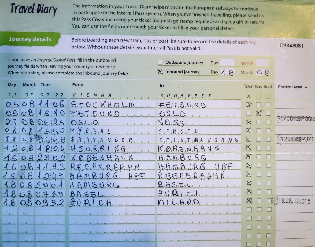 Diario di viaggio di un pass interrail cartaceo