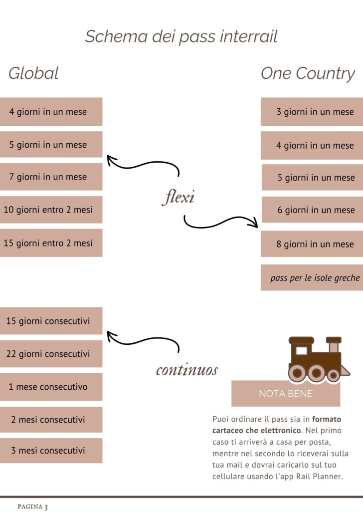 Schema pass interrail
