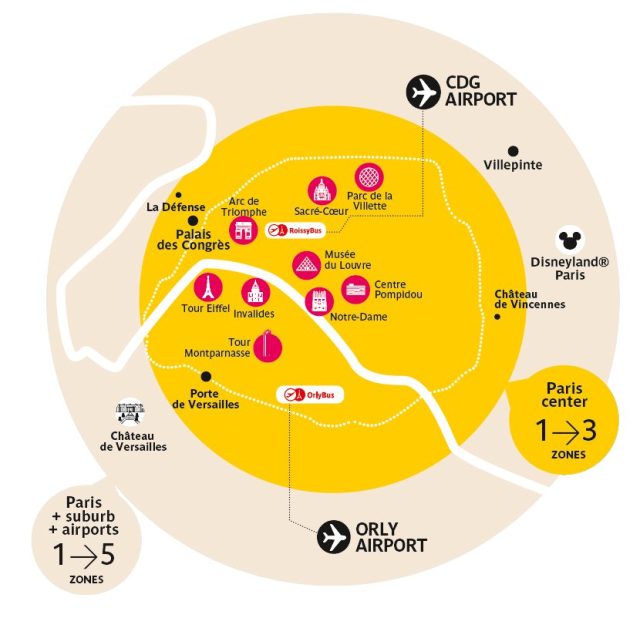 Zone tariffarie Parigi per i mezzi pubblici